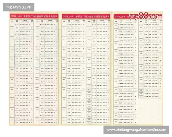 广东36选7彩票玩法解析与投注技巧探讨及中奖机会分析 广东36选7彩票玩法解析与投注技巧探讨及中奖机会分析